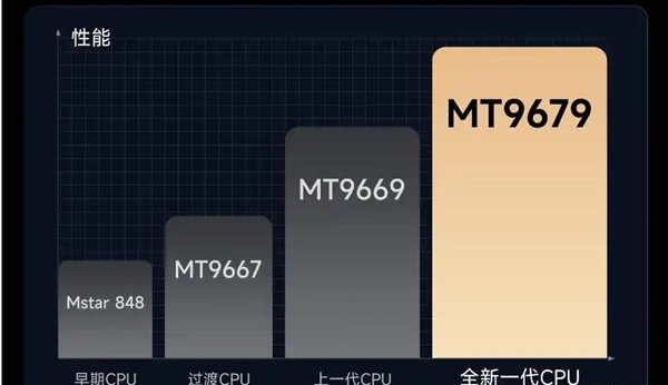 好 MT9681与MT9679参数对比pg电子免费模拟器家用投影仪哪种芯片(图5)