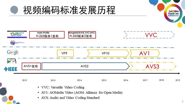 好 MT9681与MT9679参数对比pg电子免费模拟器家用投影仪哪种芯片(图10)