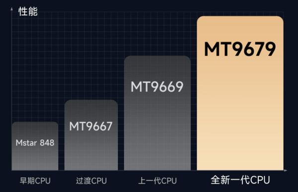 攻略千元当贝smart1不容错过pg电子网站2025年投影选购新(图10)