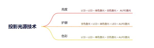 攻略千元当贝smart1不容错过pg电子网站2025年投影选购新(图6)