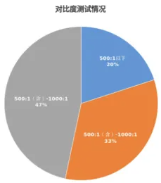 仪怎么选？北京消协发布15款测试结果→pg电子免费试玩模拟器比较试验｜投影(图2)