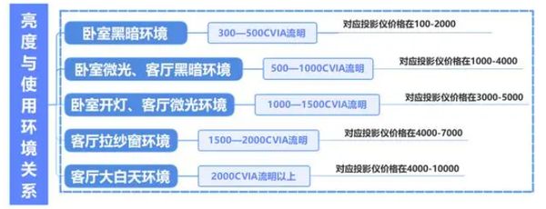 看完这篇再下单！99%的人踩过这些坑pg电子入口2025年投影仪怎么选？(图8)