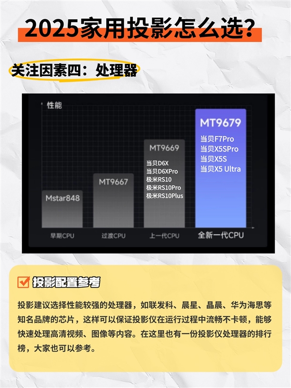 影横向评测：2025年5000元投影推荐电子pg游戏2025年三款5000元投(图10)