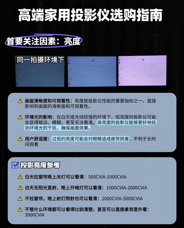影横向评测：2025年5000元投影推荐电子pg游戏2025年三款5000元投(图7)