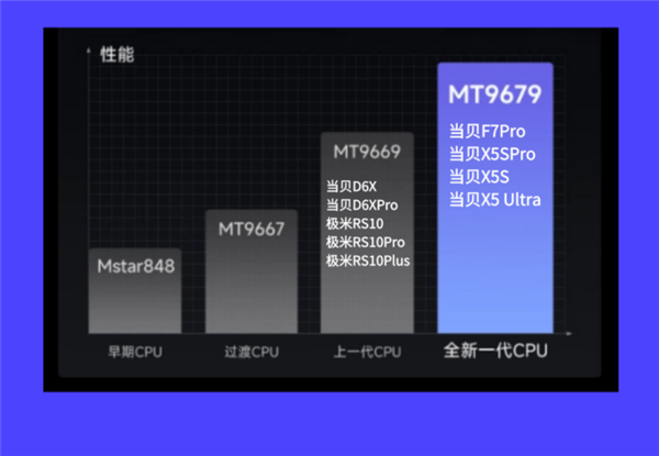 选 2025年高性价比游戏投影仪选购推荐pg电子免费模拟器游戏投影仪哪款好 怎么(图2)