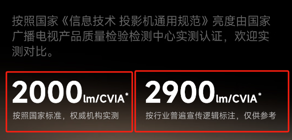 选 2025年高性价比游戏投影仪选购推荐pg电子免费模拟器游戏投影仪哪款好 怎么(图11)