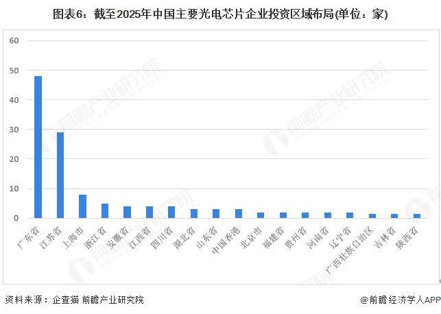行业投融资及兼并重组分析（附投融资事件、产业基金和兼并重组等）pg电子模拟器免费试玩【投资视角】启示2025：中国光电芯片(图3)