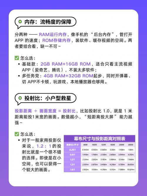 ：避开这些坑 大眼橙X7D Ultra闭眼入pg电子中国网站2025家用投影仪选购攻略(图3)
